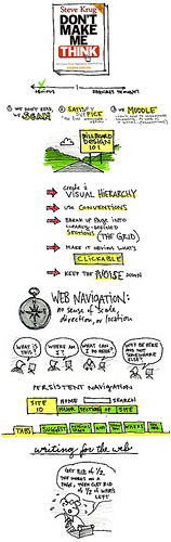 DON'T MAKE ME THINK BY STEVE KRUG