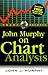 John Murphy on Chart Analysis
