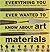 Everything You Ever Wanted to Know About Art Materials