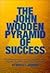 John Wooden Pyramid of Success