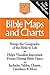 Bible Maps And Charts Nelson's Pocket Reference Series by Anonymous