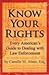 Know Your Rights by Camille M. Abate Know Your Rights by Camille M. Abate