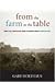 From the Farm to the Table:...