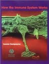 How the Immune Sy...
