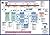 PRINCE2 Process Model: A Comprehensive Graphical View of All the Standard PRINCE2 Products and Processes