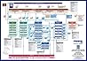 PRINCE2 Process M...