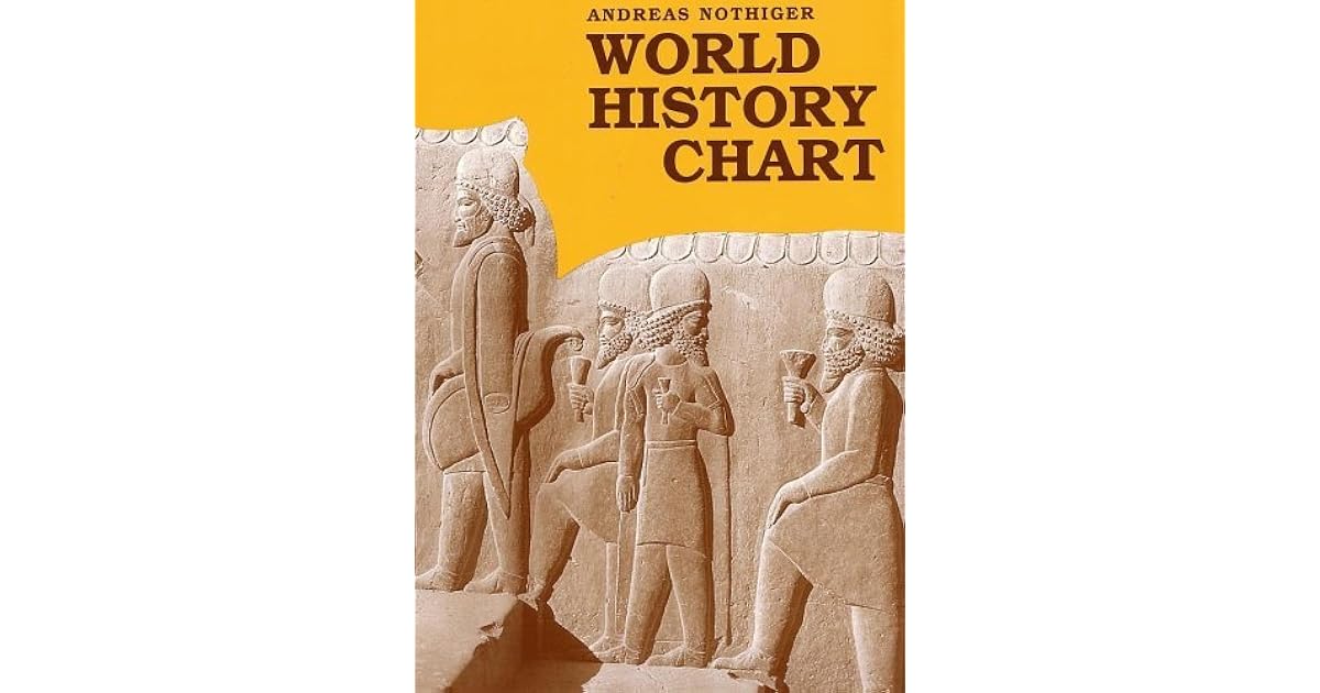 World History Chart by Andreas Nothiger