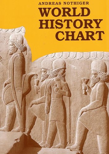 World History Chart & Book by Andreas Nothiger (Paperback)
