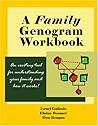 A Family Genogram...