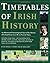 Timetables of Irish History
