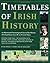 Timetables of Irish History by Patrick C.  Power