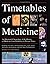 The Timetables of Medicine : An Illustrated Chronology of the History of Medicine from Prehistory to Present Times