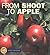 From Shoot to Apple (Start to Finish)