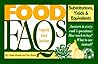 Food FAQs: Substitutions, Yields & Equivalents