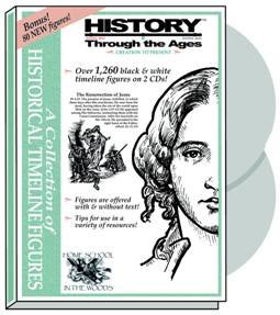 History Through the Ages: Historical Timeline Figures Collection (CD-ROM)