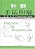 Diagrams of Acupuncture Manipulations (Chinese-English Edition)