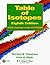 Table of Isotopes