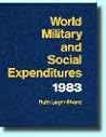 World Military and Social Expenditures 1983