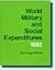 World Military and Social Expenditures 1982