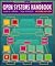 Open Systems Handbook