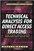Technical Analysis for Dire...
