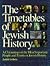 The Timetables of Jewish History: A Chronology of the Most Important People and Events in Jewish History