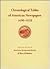 Chronological Tables of Ame...