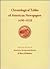 Chronological Tables of American Newspapers, 1690-1820; Being... by Edward Connery Lathem