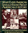 What Every American Should Know About American History: 200 Events that Shaped the Nation (Library Binding)