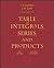 Table of Integrals, Series,...