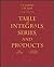 Table of Integrals, Series, and Products, Sixth Edition
