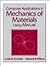 Computer Applications in Mechanics of Materials Using Matlab