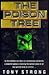 The Poison Tree
