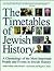 Timetables of Jewish History: A Chronology of the Most Important People and Events in Jewish History