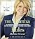 The Martha Rules: 10 Essentials for Achieving Success as You Start, Build, or Manage a Business