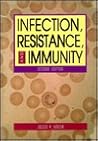 Infection, Resistance, and Immunity