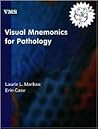 Visual Mnemonics ...