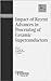 Impact of Recent Advances in Processing of Ceramic Superconductors (Ceramic Transactions)