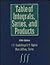 Table of Integrals, Series, and Products, Fifth Edition