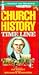 Norman the Nephite's church history time line by William W. Slaughter