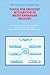Tools For Drought Mitigation In Mediterranean Regions