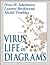 Virus Life in Diagrams