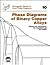 Phase Diagrams of Binary Copper Alloys by P.R. Subramanian