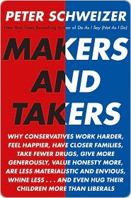 Makers and Takers: Why conservatives work harder, feel happier, have closer families, take fewer drugs, give more generously, value honesty more, are less materialistic and (Hardcover)