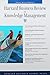 Harvard Business Review on Knowledge Management (Harvard Business Review Paperback Series)