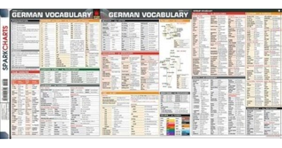 German Vocabulary by SparkNotes