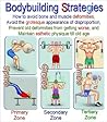 Bodybuilding Strategies