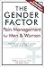 The Gender Factor: Pain Management for Men and Women