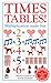 Times Tables!