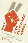 Why Civil Resista...